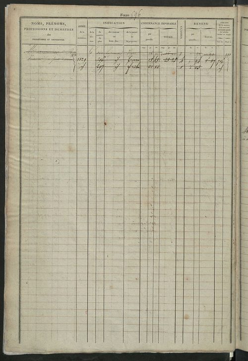Matrice des propriétés foncières, fol. 585 à 1164.