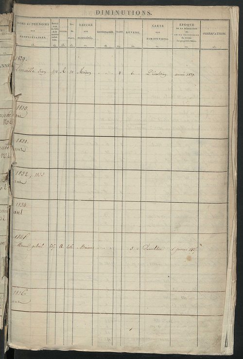 Registre présentant les augmentations et les diminutions survenues dans les contenances et les revenus portés sur les matrices cadastrales, 1829-1914 ; récapitulation des contenances et des revenus imposables, 1826 ; matrice des propriétés foncières, fol.
