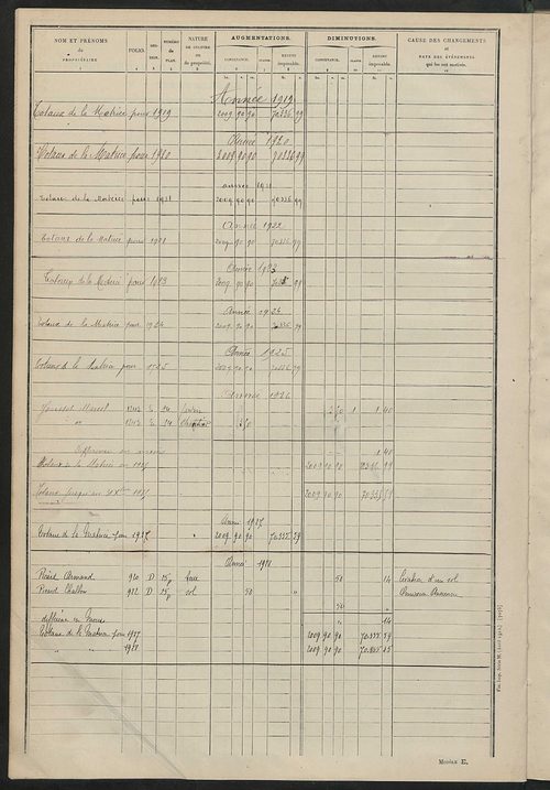 Tableau présentant les augmentations et les diminutions survenues dans la matière imposable ; récapitulation ; table alphabétique des propriétaires ; matrice des propriétés non bâties, fol. 1 à 488.