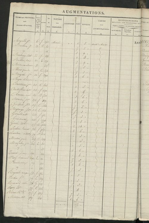 Registre présentant les augmentations et les diminutions survenues dans les contenances et les revenus portés sur les matrices cadastrales, 1829-1914 ; récapitulation des contenances et des revenus imposables, 1826 ; matrice des propriétés foncières, fol.