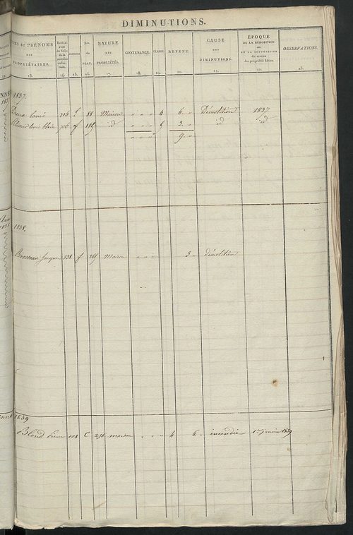 Registre présentant les augmentations et les diminutions survenues dans les contenances et les revenus portés sur les matrices cadastrales, 1829-1914 ; récapitulation des contenances et des revenus imposables, 1826 ; matrice des propriétés foncières, fol.