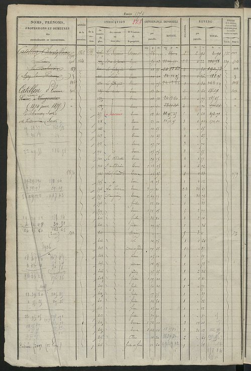 Matrice des propriétés foncières, fol. 1165 à 1724 ; récapitulation des contenances et des revenus de la matrice cadastrale, 1826 ; table alphabétique des propriétaires.