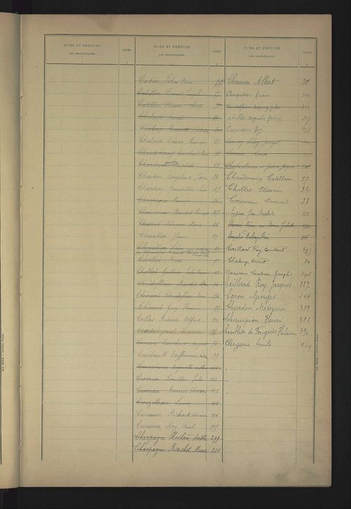 Matrice des propriétés bâties ; récapitulation ; table alphabétique des propriétaires.