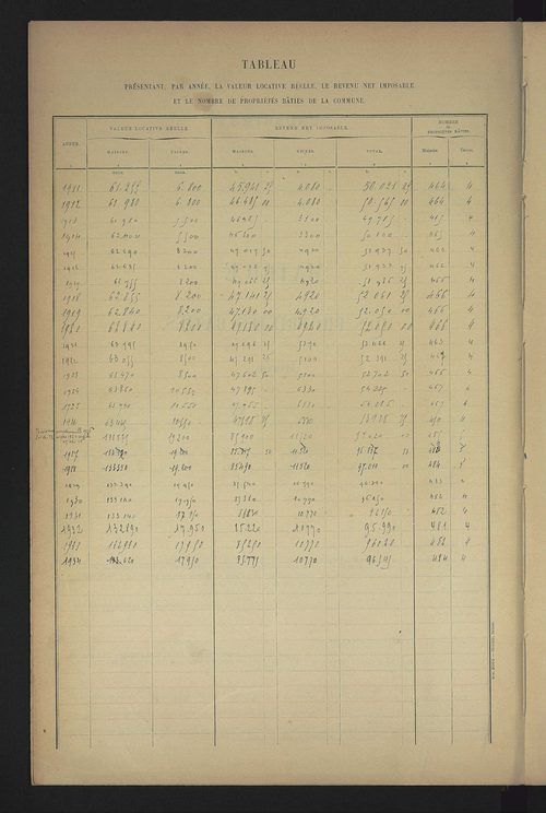 Matrice des propriétés bâties ; récapitulation ; table alphabétique des propriétaires.