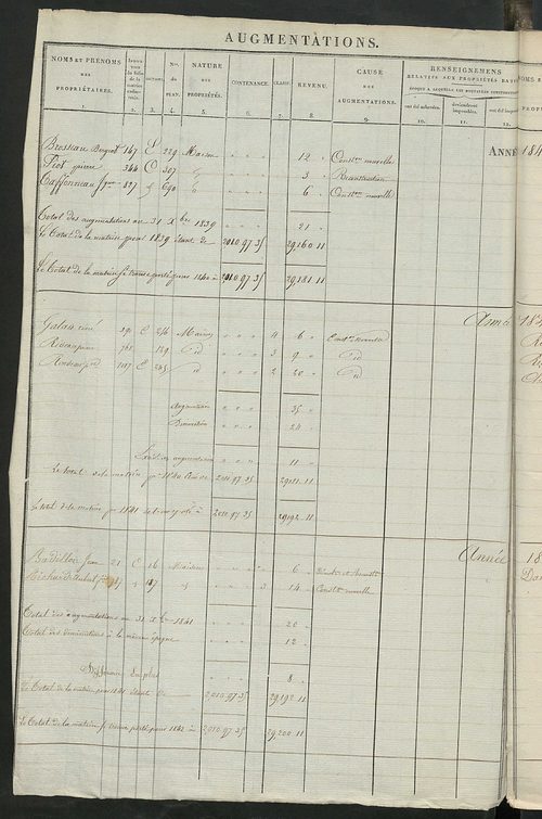 Registre présentant les augmentations et les diminutions survenues dans les contenances et les revenus portés sur les matrices cadastrales, 1829-1914 ; récapitulation des contenances et des revenus imposables, 1826 ; matrice des propriétés foncières, fol.