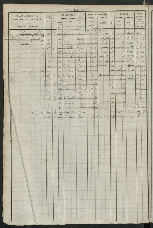Matrice des propriétés foncières, fol. 1165 à 1724 ; récapitulation des contenances et des revenus de la matrice cadastrale, 1826 ; table alphabétique des propriétaires.