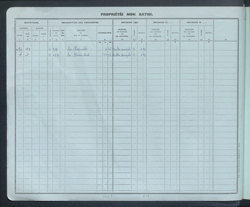 Comptes actifs Pi - Z. Comptes supprimés 1-130.