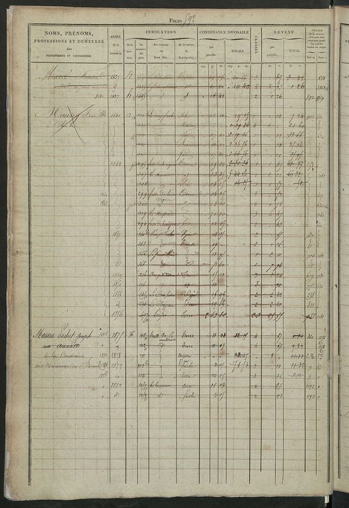 Matrice des propriétés foncières, fol. 585 à 1164.