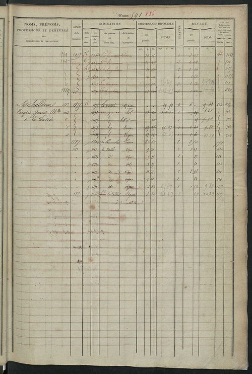 Matrice des propriétés foncières, fol. 585 à 1164.