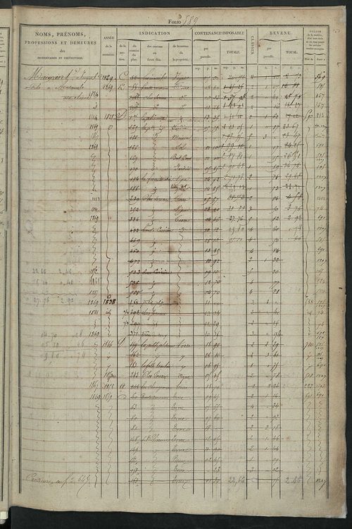 Matrice des propriétés foncières, fol. 585 à 1164.