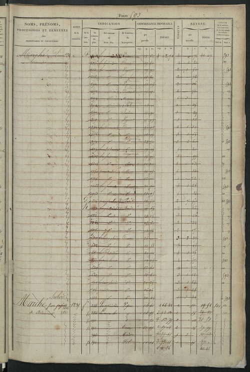 Matrice des propriétés foncières, fol. 585 à 1164.