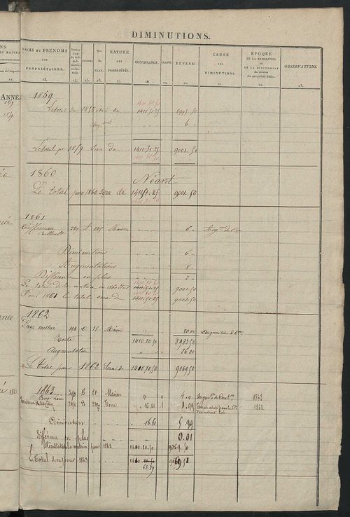 Matrice des propriétés foncières ; registre présentant les augmentations et les diminutions survenues dans les contenances et les revenus portés sur les matrices cadastrales, 1839-1913 ; récapitulation des contenances et des revenus imposables, 1837 ; tab