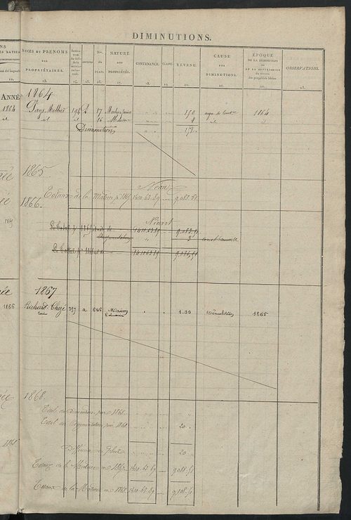 Matrice des propriétés foncières ; registre présentant les augmentations et les diminutions survenues dans les contenances et les revenus portés sur les matrices cadastrales, 1839-1913 ; récapitulation des contenances et des revenus imposables, 1837 ; tab