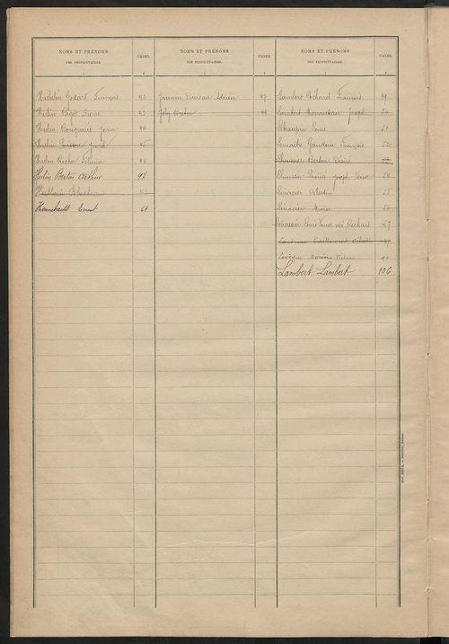 Matrice des propriétés bâties ; récapitulation ; table alphabétique des propriétaires.