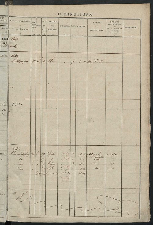 Matrice des propriétés foncières ; registre présentant les augmentations et les diminutions survenues dans les contenances et les revenus portés sur les matrices cadastrales, 1839-1913 ; récapitulation des contenances et des revenus imposables, 1837 ; tab