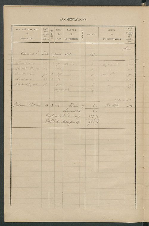 Matrice des propriétés bâties ; augmentations et diminutions, 1883-1891 ; séparation des revenus cadastraux afférents, pour l'année 1882, aux propriétés bâties et non bâties (état-balance) ; table alphabétique des propriétaires.