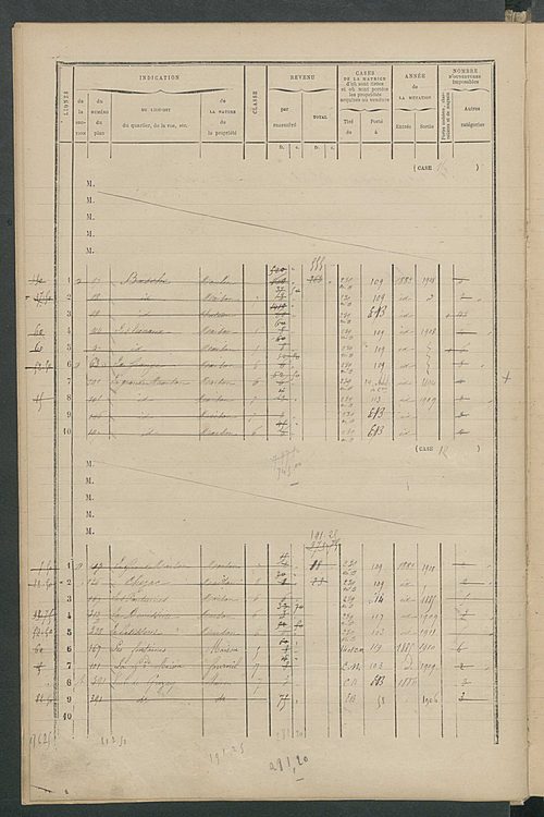 Matrice des propriétés bâties ; augmentations et diminutions, 1883-1891 ; séparation des revenus cadastraux afférents, pour l'année 1882, aux propriétés bâties et non bâties (état-balance) ; table alphabétique des propriétaires.