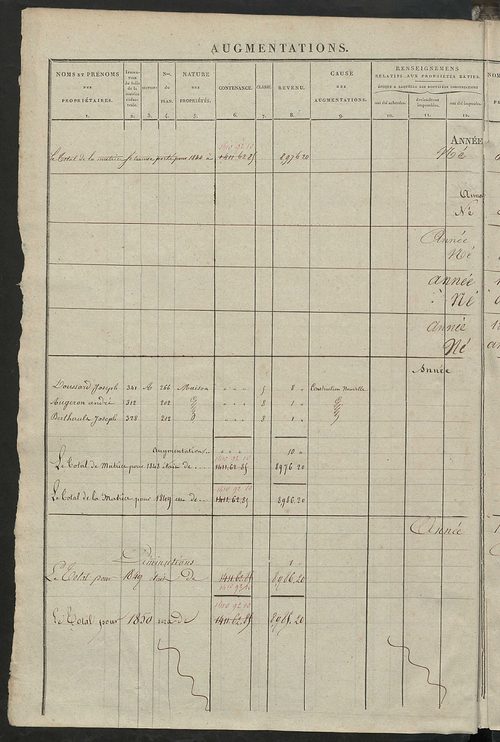Matrice des propriétés foncières ; registre présentant les augmentations et les diminutions survenues dans les contenances et les revenus portés sur les matrices cadastrales, 1839-1913 ; récapitulation des contenances et des revenus imposables, 1837 ; tab