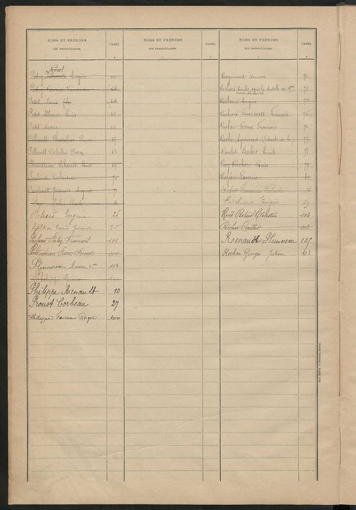 Matrice des propriétés bâties ; récapitulation ; table alphabétique des propriétaires.