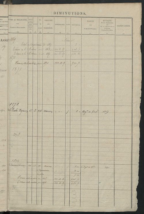 Matrice des propriétés foncières ; registre présentant les augmentations et les diminutions survenues dans les contenances et les revenus portés sur les matrices cadastrales, 1839-1913 ; récapitulation des contenances et des revenus imposables, 1837 ; tab