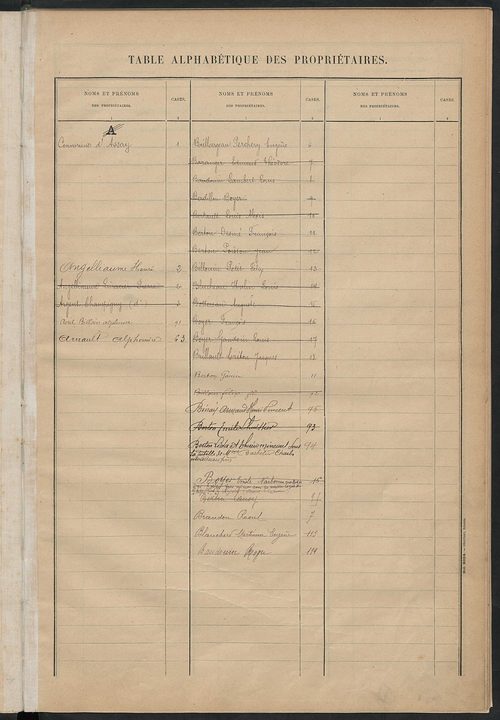 Matrice des propriétés bâties ; récapitulation ; table alphabétique des propriétaires.