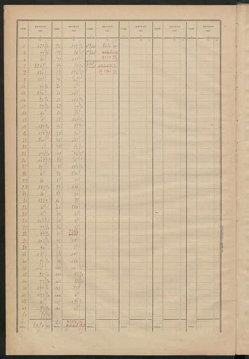 Matrice des propriétés bâties ; récapitulation ; table alphabétique des propriétaires.