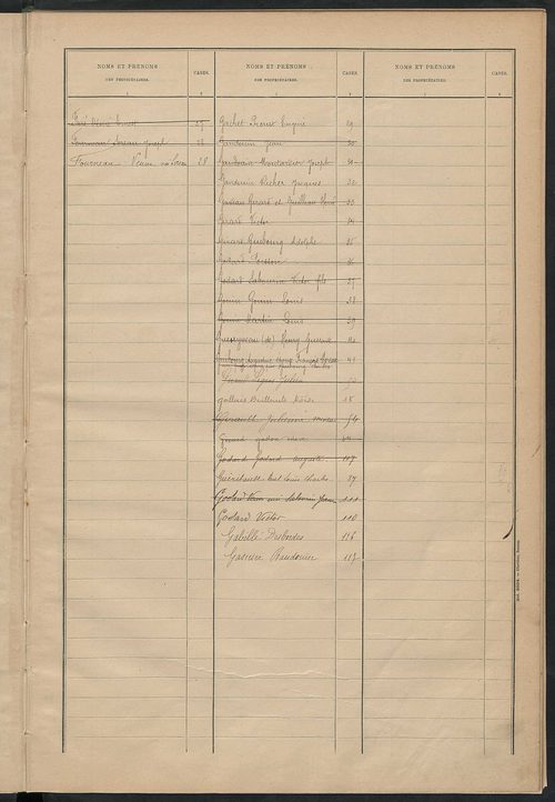 Matrice des propriétés bâties ; récapitulation ; table alphabétique des propriétaires.