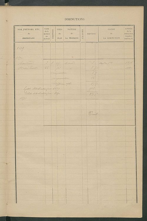 Matrice des propriétés bâties ; augmentations et diminutions, 1883-1891 ; séparation des revenus cadastraux afférents, pour l'année 1882, aux propriétés bâties et non bâties (état-balance) ; table alphabétique des propriétaires.