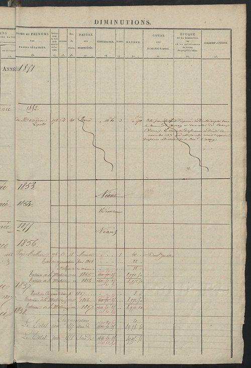 Matrice des propriétés foncières ; registre présentant les augmentations et les diminutions survenues dans les contenances et les revenus portés sur les matrices cadastrales, 1839-1913 ; récapitulation des contenances et des revenus imposables, 1837 ; tab