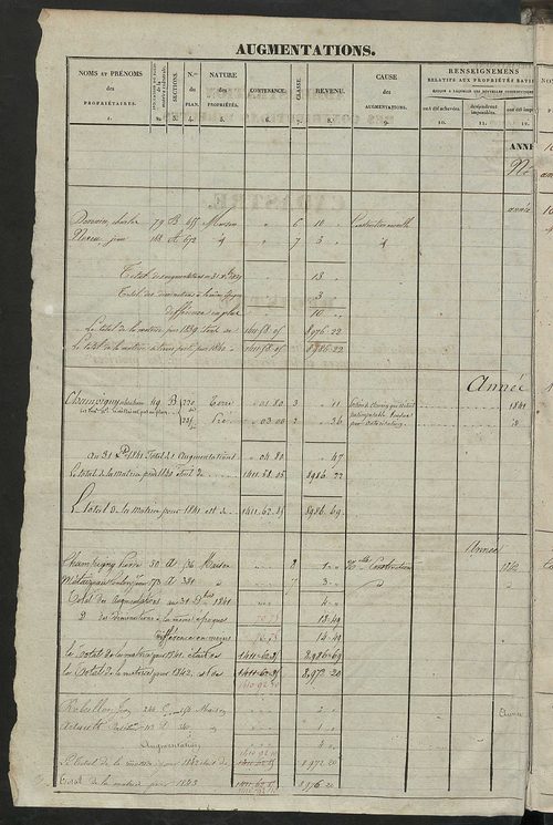 Matrice des propriétés foncières ; registre présentant les augmentations et les diminutions survenues dans les contenances et les revenus portés sur les matrices cadastrales, 1839-1913 ; récapitulation des contenances et des revenus imposables, 1837 ; tab