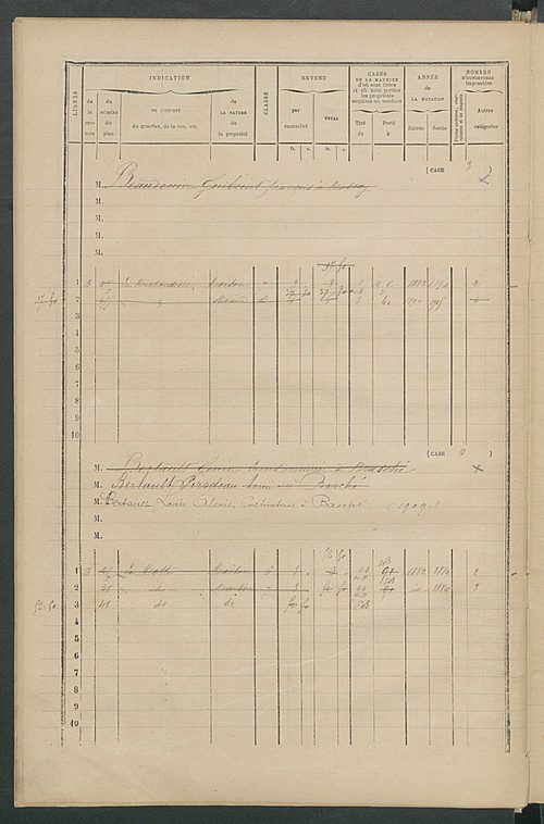 Matrice des propriétés bâties ; augmentations et diminutions, 1883-1891 ; séparation des revenus cadastraux afférents, pour l'année 1882, aux propriétés bâties et non bâties (état-balance) ; table alphabétique des propriétaires.