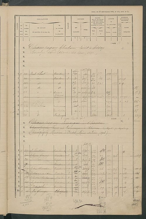 Matrice des propriétés bâties ; augmentations et diminutions, 1883-1891 ; séparation des revenus cadastraux afférents, pour l'année 1882, aux propriétés bâties et non bâties (état-balance) ; table alphabétique des propriétaires.