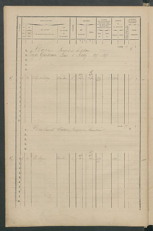 Matrice des propriétés bâties ; augmentations et diminutions, 1883-1891 ; séparation des revenus cadastraux afférents, pour l'année 1882, aux propriétés bâties et non bâties (état-balance) ; table alphabétique des propriétaires.
