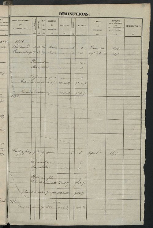 Matrice des propriétés foncières ; registre présentant les augmentations et les diminutions survenues dans les contenances et les revenus portés sur les matrices cadastrales, 1839-1913 ; récapitulation des contenances et des revenus imposables, 1837 ; tab