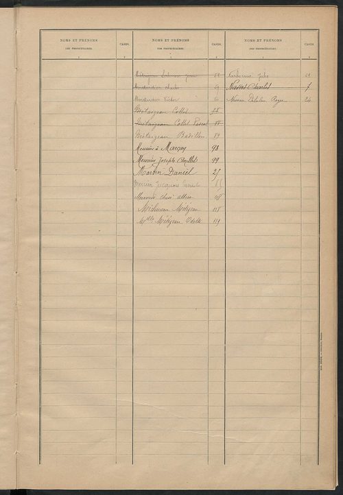 Matrice des propriétés bâties ; récapitulation ; table alphabétique des propriétaires.