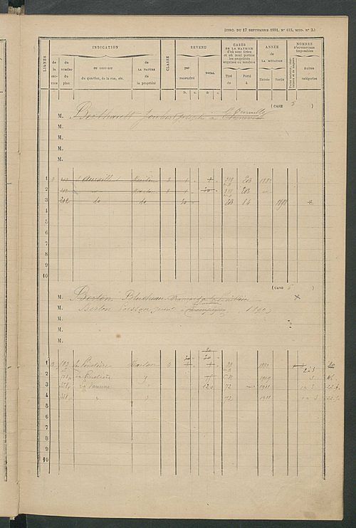 Matrice des propriétés bâties ; augmentations et diminutions, 1883-1891 ; séparation des revenus cadastraux afférents, pour l'année 1882, aux propriétés bâties et non bâties (état-balance) ; table alphabétique des propriétaires.