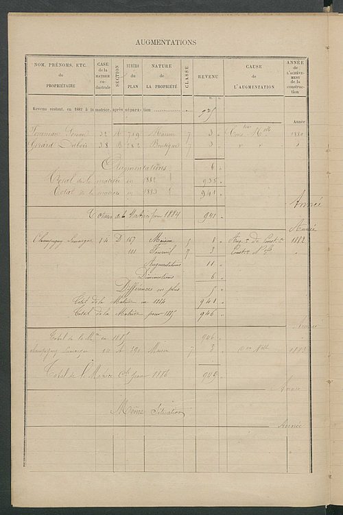 Matrice des propriétés bâties ; augmentations et diminutions, 1883-1891 ; séparation des revenus cadastraux afférents, pour l'année 1882, aux propriétés bâties et non bâties (état-balance) ; table alphabétique des propriétaires.