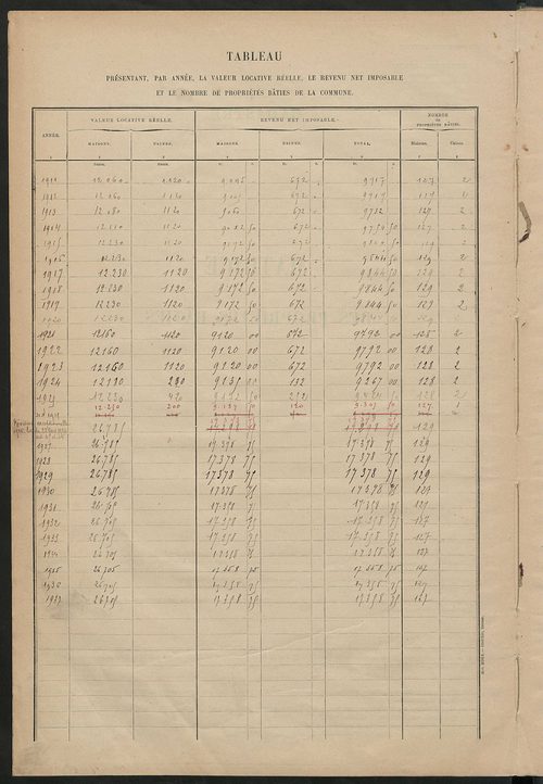 Matrice des propriétés bâties ; récapitulation ; table alphabétique des propriétaires.