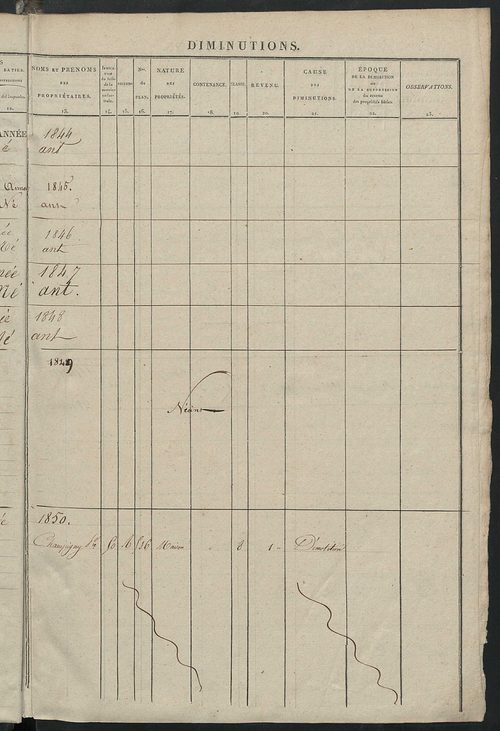 Matrice des propriétés foncières ; registre présentant les augmentations et les diminutions survenues dans les contenances et les revenus portés sur les matrices cadastrales, 1839-1913 ; récapitulation des contenances et des revenus imposables, 1837 ; tab