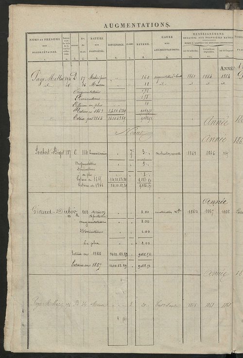 Matrice des propriétés foncières ; registre présentant les augmentations et les diminutions survenues dans les contenances et les revenus portés sur les matrices cadastrales, 1839-1913 ; récapitulation des contenances et des revenus imposables, 1837 ; tab