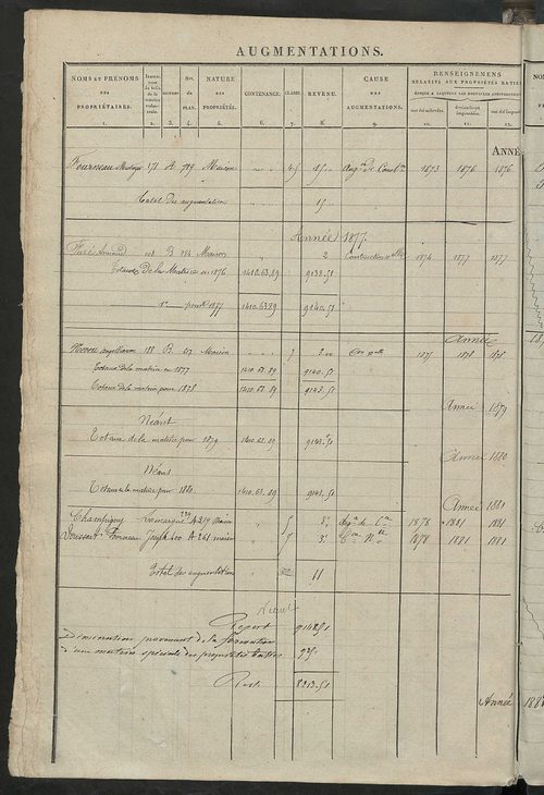 Matrice des propriétés foncières ; registre présentant les augmentations et les diminutions survenues dans les contenances et les revenus portés sur les matrices cadastrales, 1839-1913 ; récapitulation des contenances et des revenus imposables, 1837 ; tab