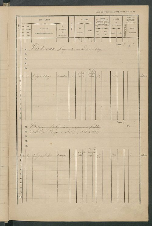 Matrice des propriétés bâties ; augmentations et diminutions, 1883-1891 ; séparation des revenus cadastraux afférents, pour l'année 1882, aux propriétés bâties et non bâties (état-balance) ; table alphabétique des propriétaires.