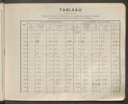 Table des comptes de la matrice. Comptes actifs personnes morales et A - Bo.