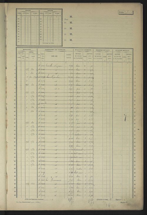 Matrice des propriétés non bâties, fol. 1 à 599.
