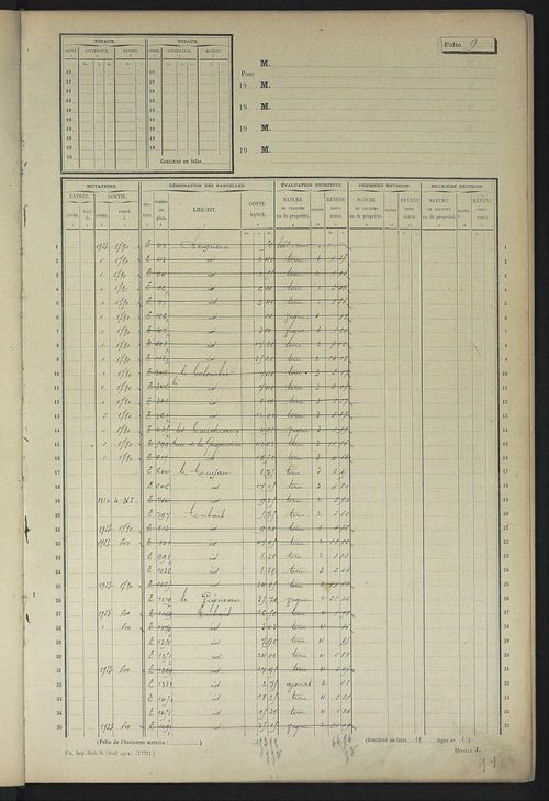 Matrice des propriétés non bâties, fol. 1 à 599.