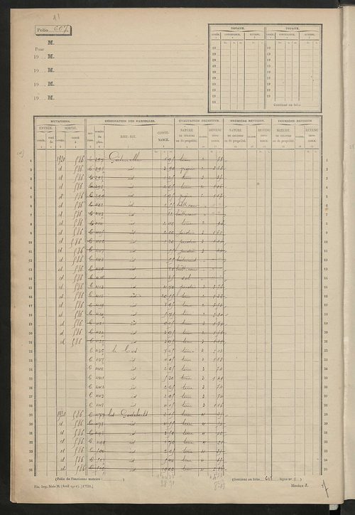 Matrice des propriétés non bâties, fol. 600 à 1191.