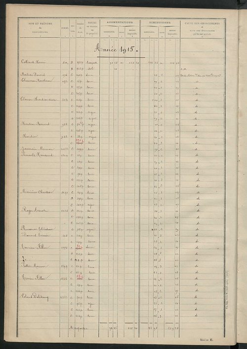 Matrice des propriétés non bâties : tableau présentant les augmentations et les diminutions survenues dans la matière imposable ; récapitulation ; table alphabétique des propriétaires.
