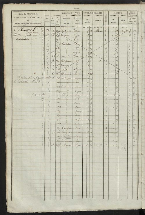 Matrice des propriétés foncières, fol. 1163 à 1722.