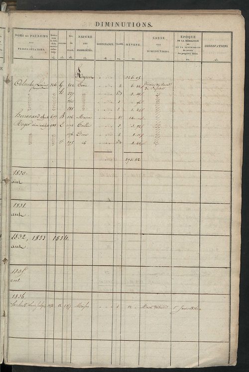Registre présentant les augmentations et les diminutions survenues dans les contenances et les revenus portés sur les matrices cadastrales, 1829-1914 ; récapitulation des contenances et des revenus imposables, 1827 ; matrice cadastrale des propriétés fonc