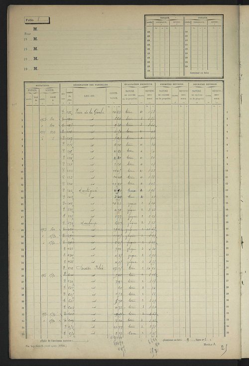 Matrice des propriétés non bâties, fol. 1 à 599.